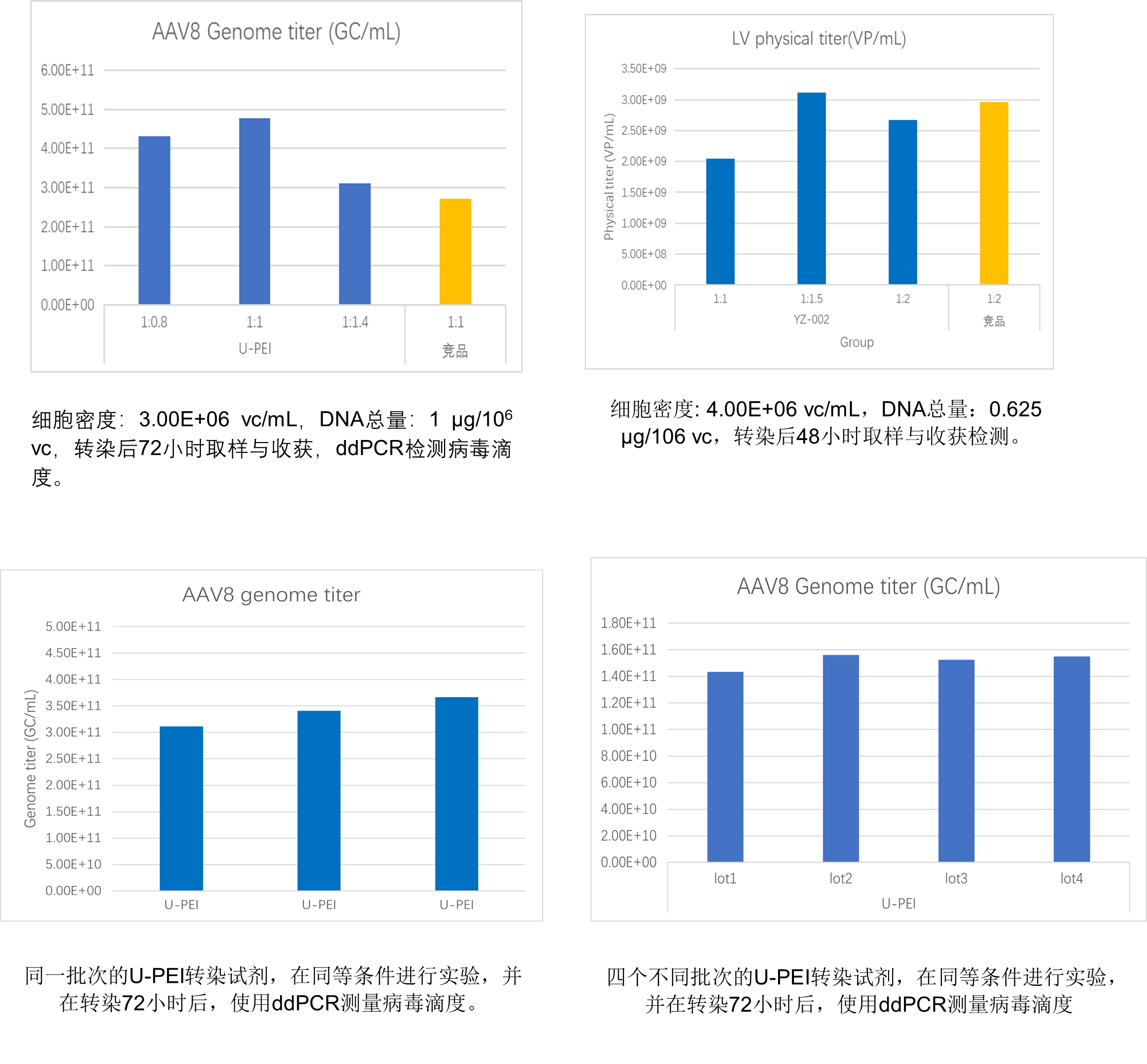 优转生物转染试剂发布会