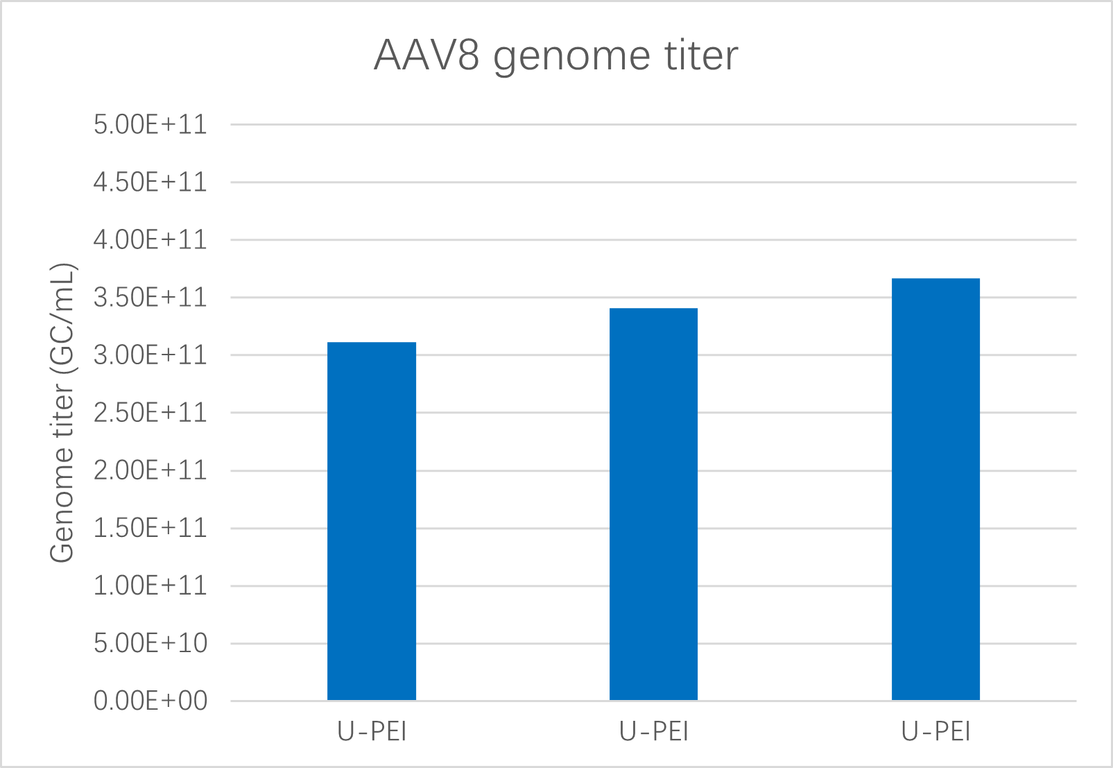 优转生物转染试剂产品发布会
